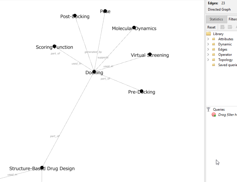 こういう自分用の知識整理グラフを作っていこうとしている。